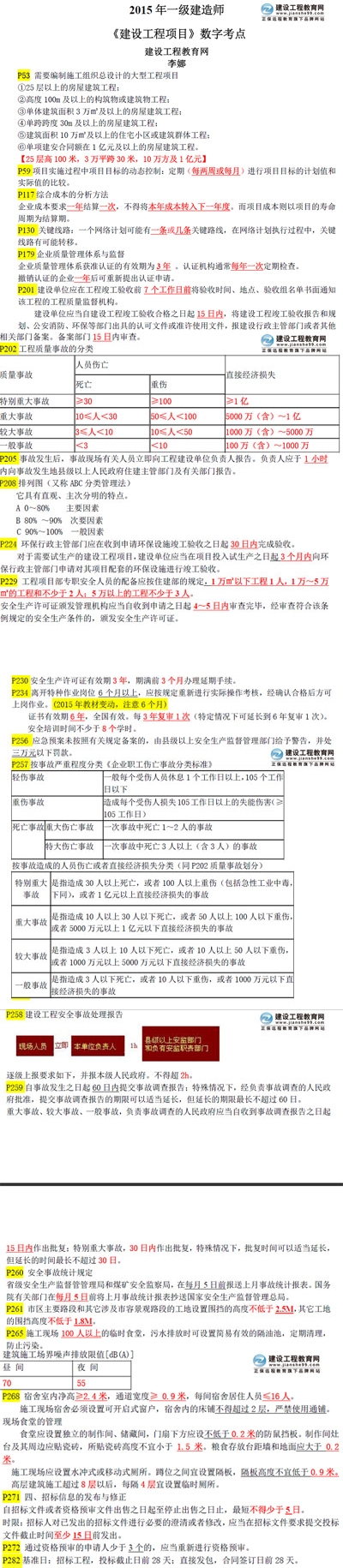 《建設(shè)工程項(xiàng)目》數(shù)字考點(diǎn)