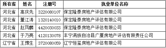 獲準(zhǔn)變更注冊(cè)的人員名單