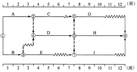 建設(shè)工程進(jìn)度控制