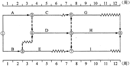 時標(biāo)網(wǎng)絡(luò)圖
