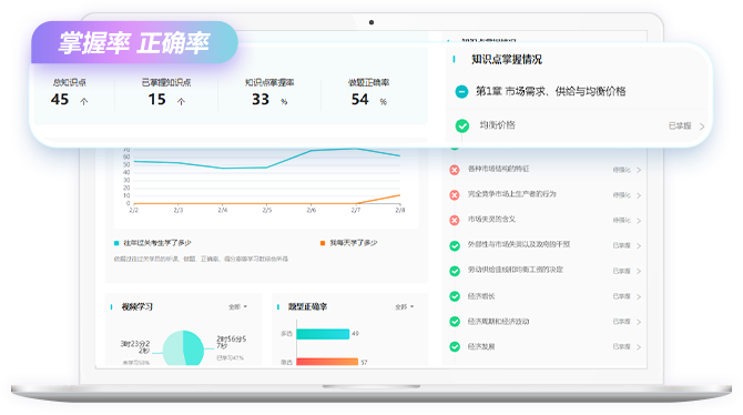 學(xué)習(xí)報(bào)告反饋