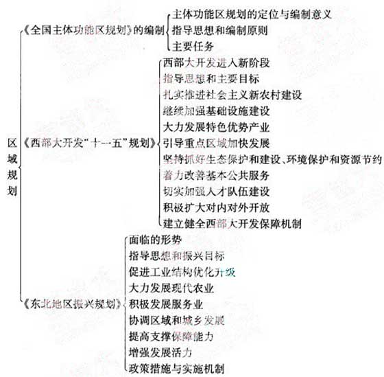 2012年咨詢工程師《宏觀經(jīng)濟政策》復習指導（4）