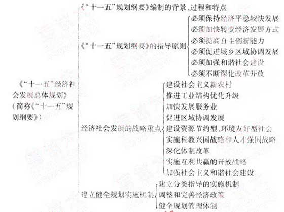 2012年咨詢(xún)工程師《宏觀經(jīng)濟(jì)政策》復(fù)習(xí)指導(dǎo)（3）