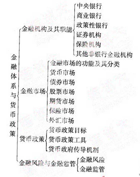 2012年咨詢工程師《宏觀經(jīng)濟(jì)政策》復(fù)習(xí)指導(dǎo)（2）