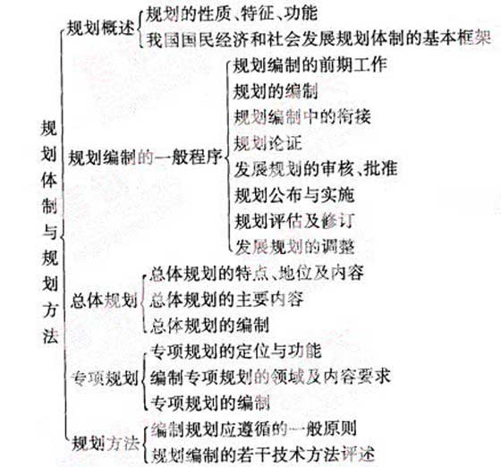 2012年咨詢工程師《宏觀經(jīng)濟(jì)政策》復(fù)習(xí)指導(dǎo)（2）