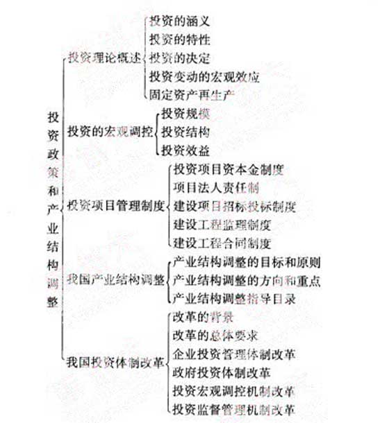 2012年咨詢(xún)工程師《宏觀經(jīng)濟(jì)政策》復(fù)習(xí)指導(dǎo)（1）