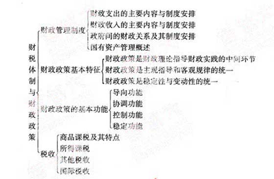 2012年咨詢(xún)工程師《宏觀經(jīng)濟(jì)政策》復(fù)習(xí)指導(dǎo)（1）