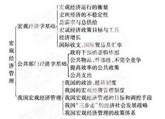 2012年咨詢工程師《宏觀經(jīng)濟(jì)政策》復(fù)習(xí)指導(dǎo)（5）