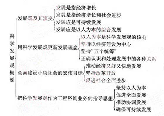 2012年咨詢工程師《宏觀經(jīng)濟(jì)政策》復(fù)習(xí)指導(dǎo)（5）