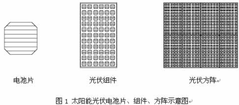 ���ϵ�y(t��ng)ԭ���c����