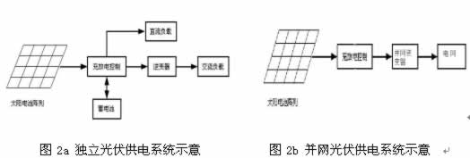 ���ϵ�y(t��ng)ԭ���c����