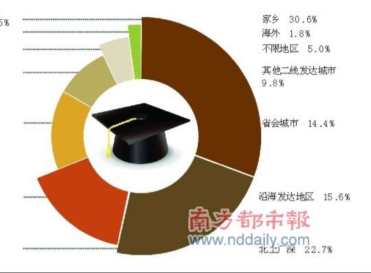 ���I(y��)��������