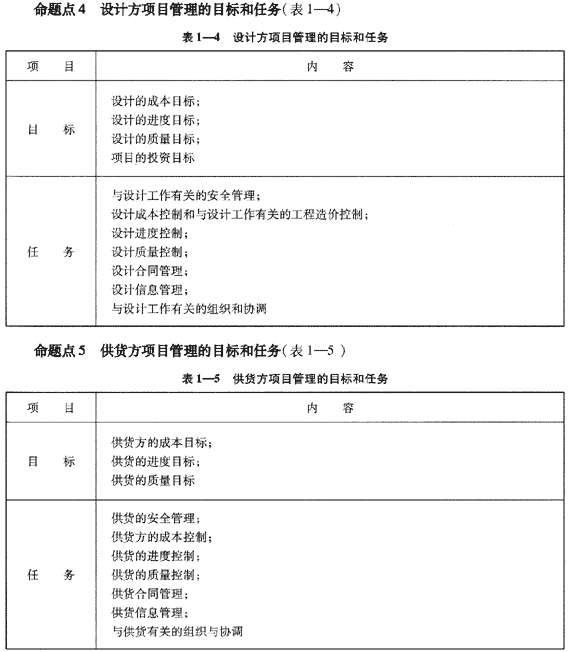 09一級建造師《建設工程項目管理》復習指導