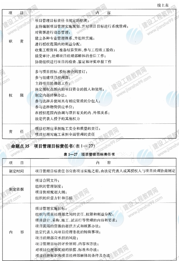 09一級建造師《建設(shè)工程項目管理》復(fù)習(xí)指導(dǎo)