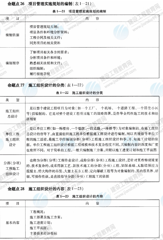 09一級(jí)建造師《建設(shè)工程項(xiàng)目管理》復(fù)習(xí)指導(dǎo)