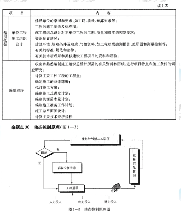 09一級建造師《建設(shè)工程項(xiàng)目管理》復(fù)習(xí)指導(dǎo)