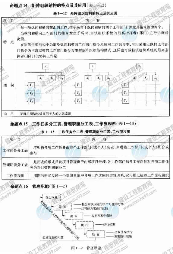 09一級(jí)建造師《建設(shè)工程項(xiàng)目管理》復(fù)習(xí)指導(dǎo)