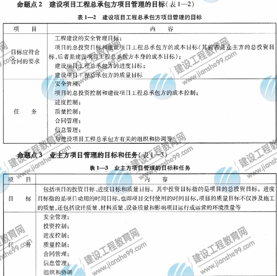 09一級建造師《建設工程項目管理》復習指導