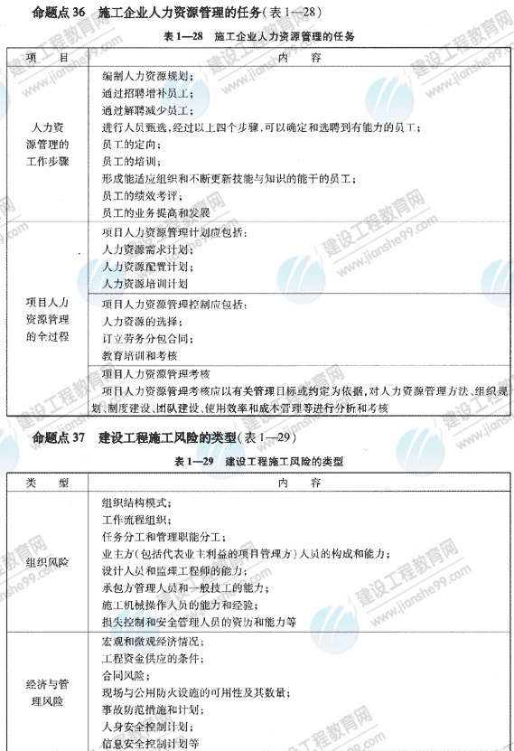 09一級(jí)建造師《建設(shè)工程項(xiàng)目管理》復(fù)習(xí)指導(dǎo)