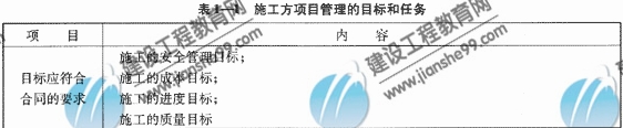 09一級建造師《建設工程項目管理》復習指導