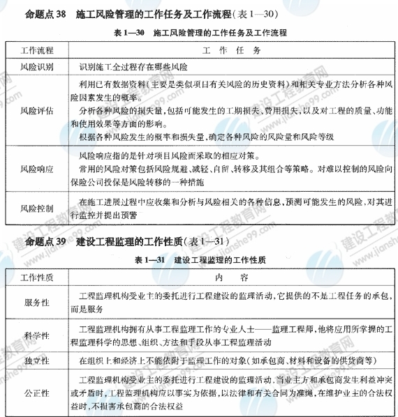 09一級(jí)建造師《建設(shè)工程項(xiàng)目管理》復(fù)習(xí)指導(dǎo)