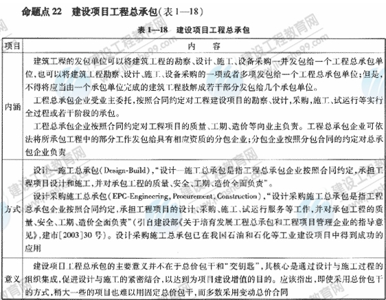 09一級建造師《建設(shè)工程項(xiàng)目管理》復(fù)習(xí)指導(dǎo)