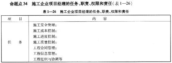 09一級建造師《建設(shè)工程項目管理》復(fù)習(xí)指導(dǎo)