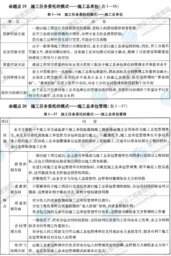 09一級(jí)建造師《建設(shè)工程項(xiàng)目管理》復(fù)習(xí)指導(dǎo)