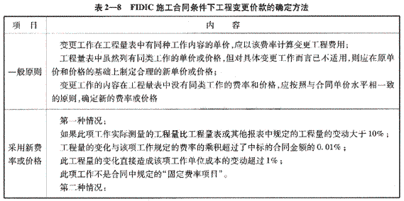 09一級(jí)建造師《建設(shè)工程項(xiàng)目管理》復(fù)習(xí)指導(dǎo)