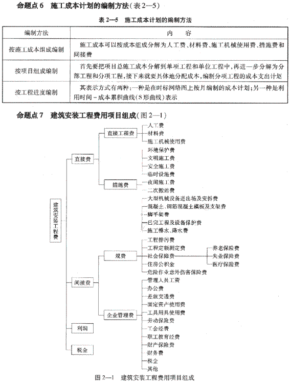 09一級建造師《建設(shè)工程項目管理》復(fù)習指導(dǎo)