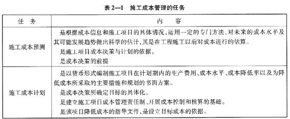 09一級建造師《建設(shè)工程項目管理》復(fù)習(xí)指導(dǎo)