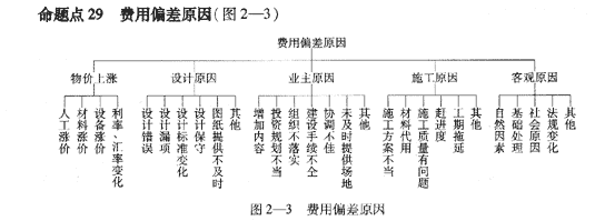 09一級建造師《建設(shè)工程項目管理》復(fù)習(xí)指導(dǎo)：（46）