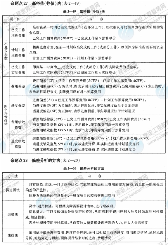 09一級建造師《建設工程項目管理》復習指導：（46）