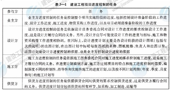 09一級(jí)建造師《建設(shè)工程項(xiàng)目管理》復(fù)習(xí)指導(dǎo)：（52）