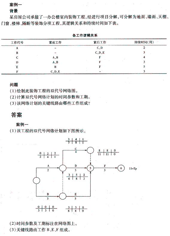 2010年二級建造師《建筑工程管理與實務(wù)》練習(xí)題（5）