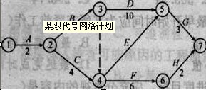 某雙代號網(wǎng)絡(luò)
