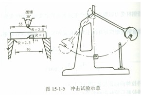 �D15-�_��ԇ�ʾ��