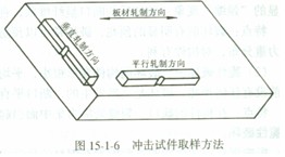 �D16-�_��ԇ��ȡ�ӷ���