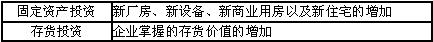 固定資產(chǎn)投資和存貨投資
