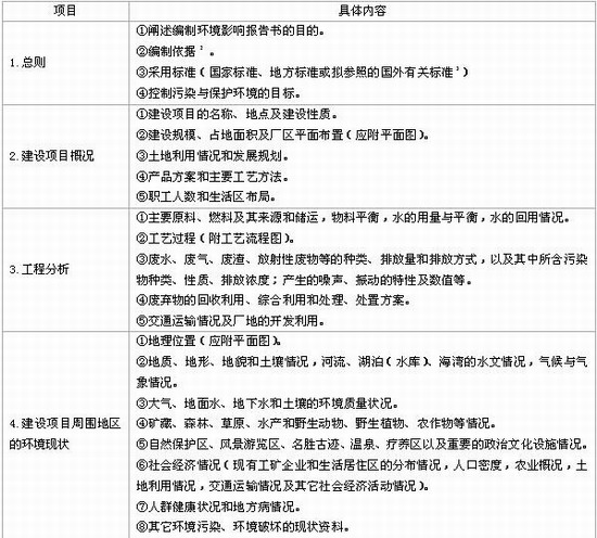 建設(shè)項(xiàng)目環(huán)境影響報告書的內(nèi)容