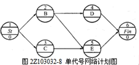單代號(hào)網(wǎng)絡(luò)計(jì)劃圖