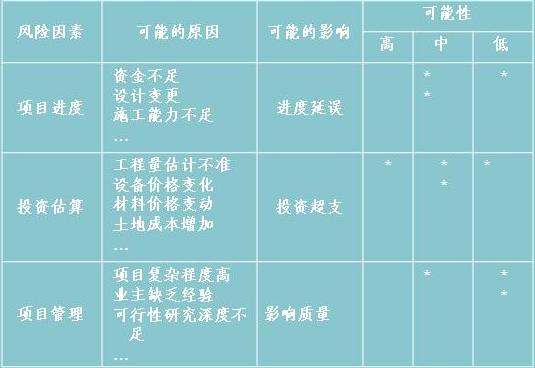 風(fēng)險(xiǎn)對(duì)照檢查表