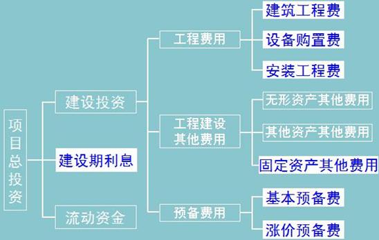 固定資產(chǎn)原值