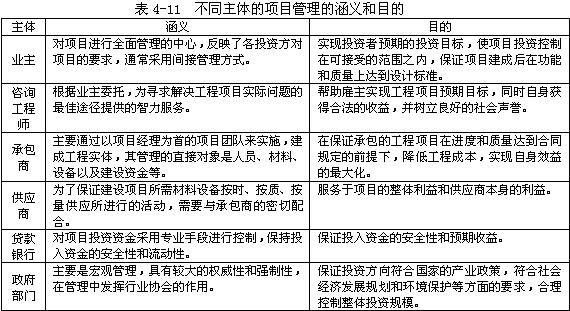 項(xiàng)目管理的目的