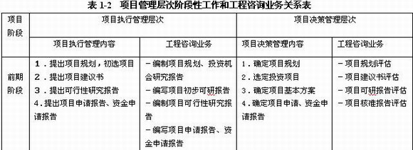 項目執(zhí)行層管理