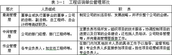 工程咨詢單位的管理層次