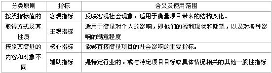 社會評價指標(biāo)分類