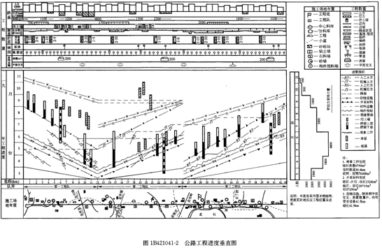 公路工程進(jìn)度垂直圖