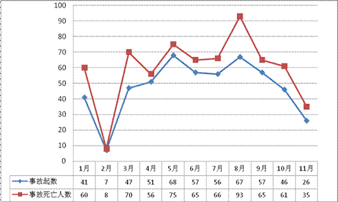 ���������������a(ch��n)��ȫ�¹�