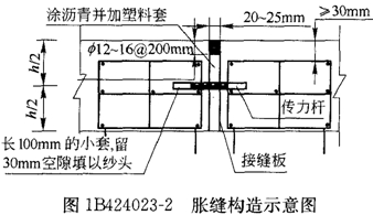 脹縫構造示意圖